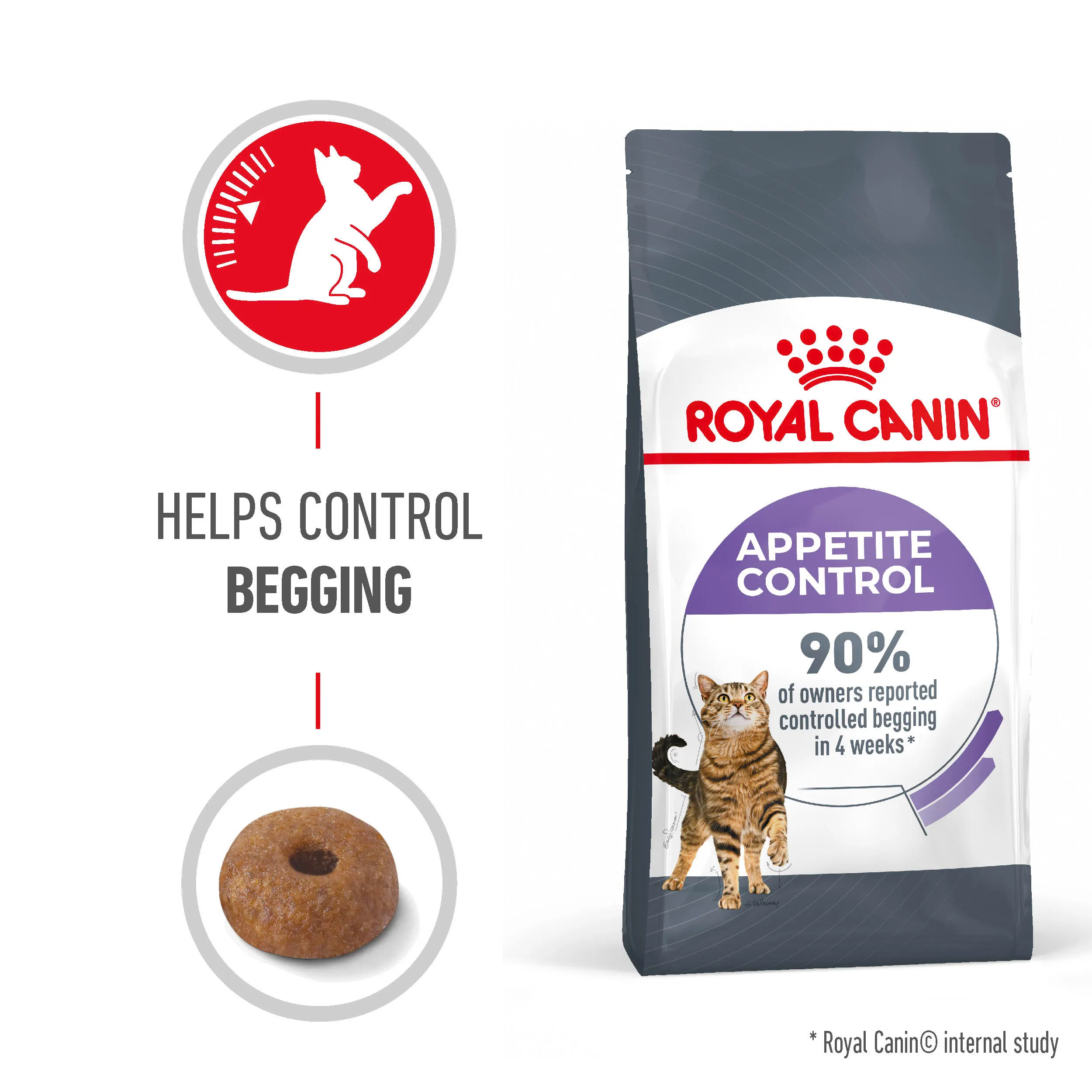 Royal Canin Appetite Control dry cat food bag with ring-shaped kibble